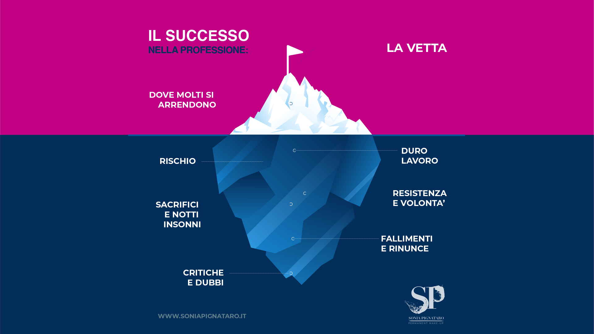 La metafora dell'iceberg applicata al trucco permanente
